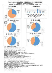 多職種交流研修会アンケート結果　阿久根のサムネイル